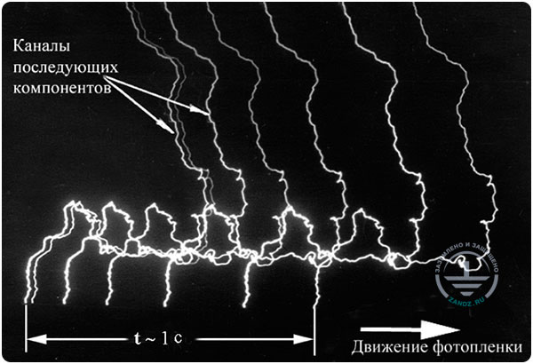 Фотография молнии