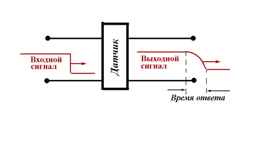 Рисунок 2