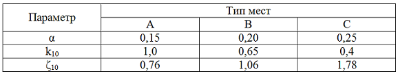 Таблица 5. Значения коэффициентов для различных типов местностей