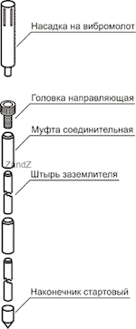 Порядок монтажа модульного заземления