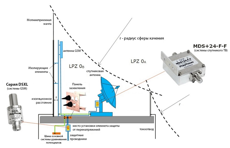 Схема защиты от перенапряжений системы спутникового телевидения