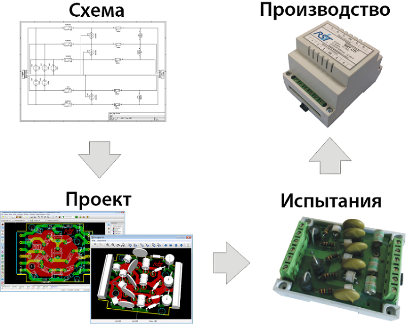 Производство УЗИП на заказ