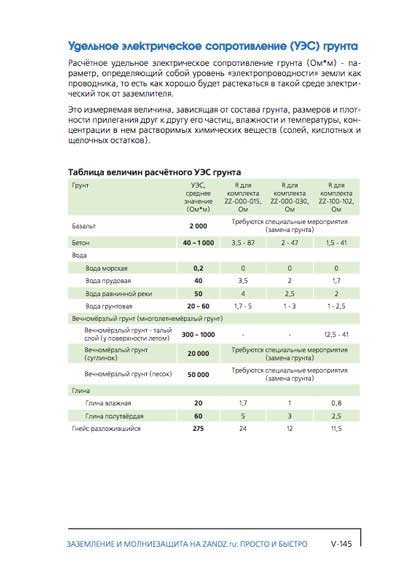 Каталог заземление и молниезащита ZANDZ и GALMAR