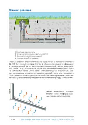 Каталог заземление и молниезащита ZANDZ и GALMAR