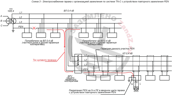 Схема 3. Электроснабжение гаража с организацией заземления по системе TN-C с устройством повторного заземления PEN
