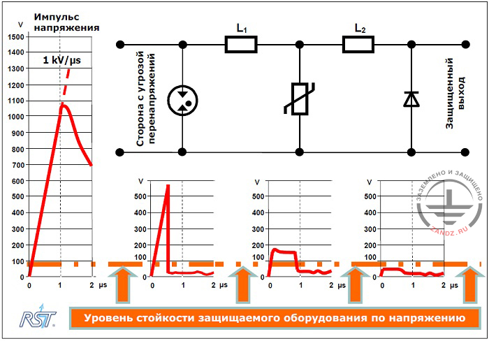 Защитный каскад