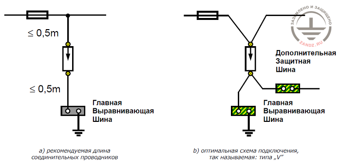 Подключение ограничителя класса I