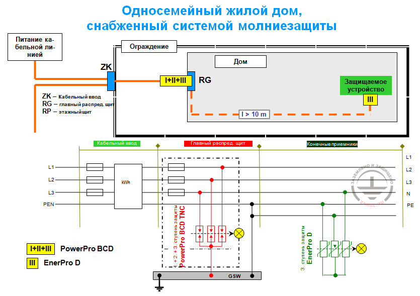 Схемы подключения УЗИП в дома с молниезащитой_2