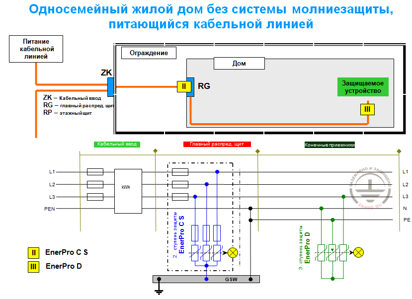 Схемы подключения УЗИП в дома без молниезащиты_2