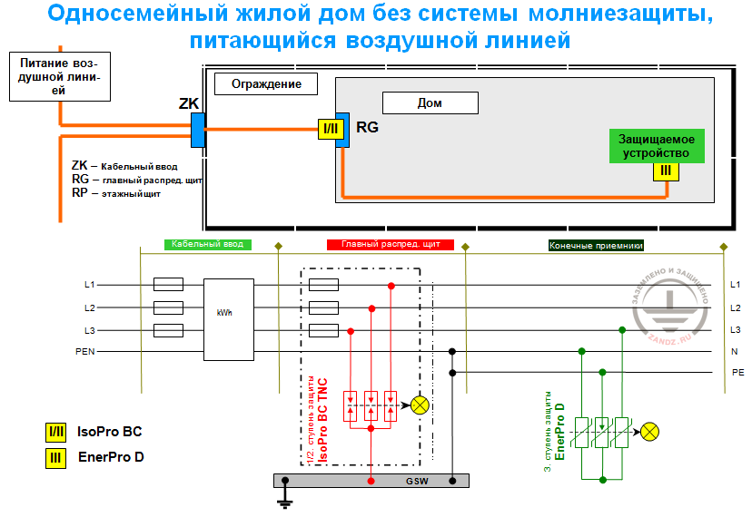 Схемы подключения УЗИП в дома без молниезащиты_3