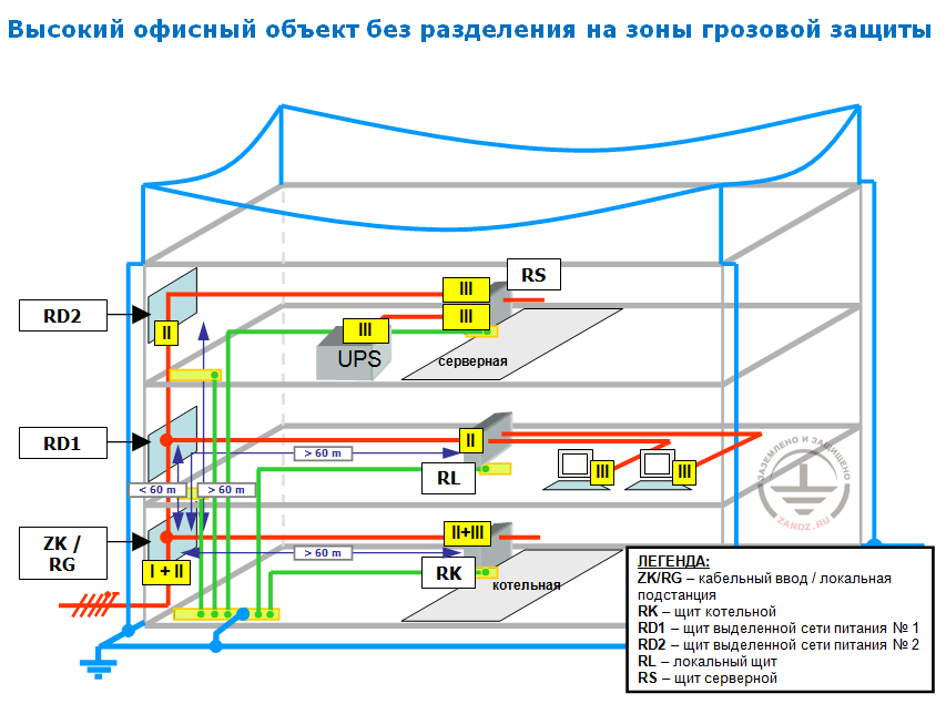 Схемы подключения УЗИП в офисном центре